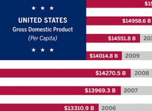 U.S.Economy